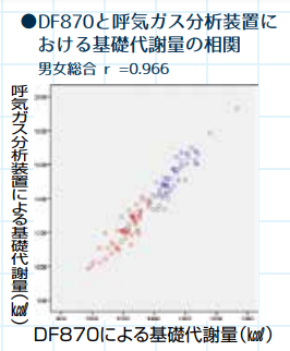 DF870 精度 データ収集