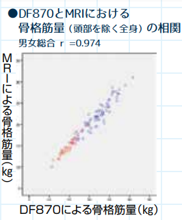 DF870 精度 データ収集