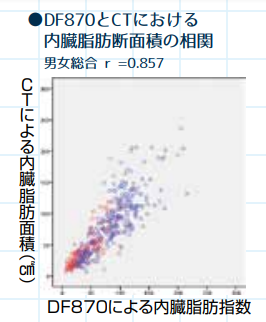 DF870 精度 データ収集